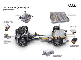 2025款奥迪A5混动（进口） 基本型 官图